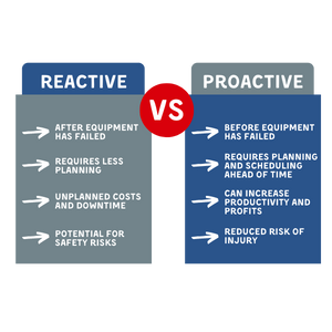 Reactive vs Planned Maintenance plans:  Things to consider on both sides of the spectrum.